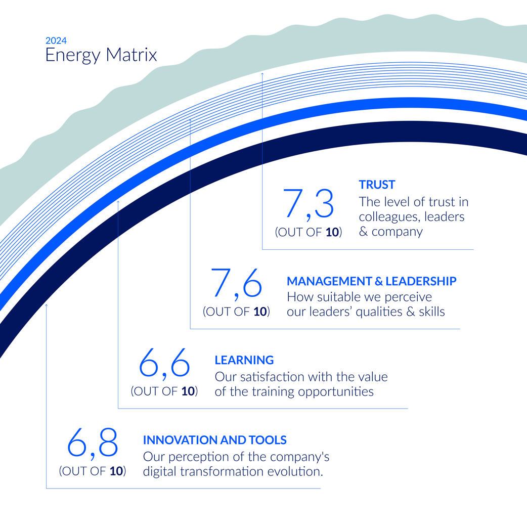 3_ENERGY-MATRIX-CARD