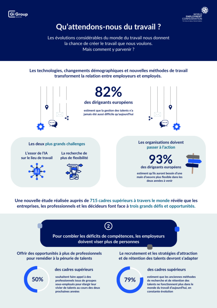 Gi Group Holding- Qu'attendons nous du travail - The Work We Want