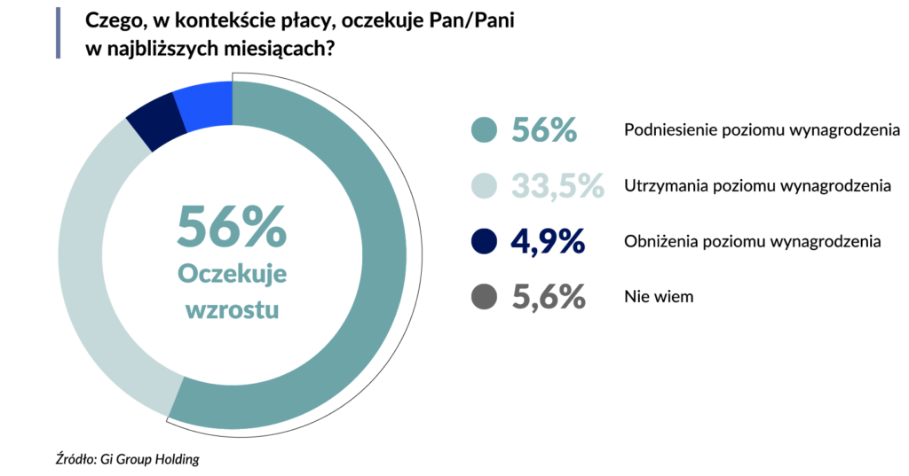 Barometr rynku pracy 2025_10