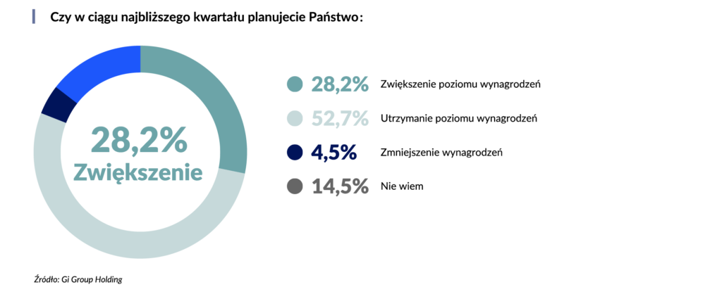 Barometr rynku pracy 2025_6A