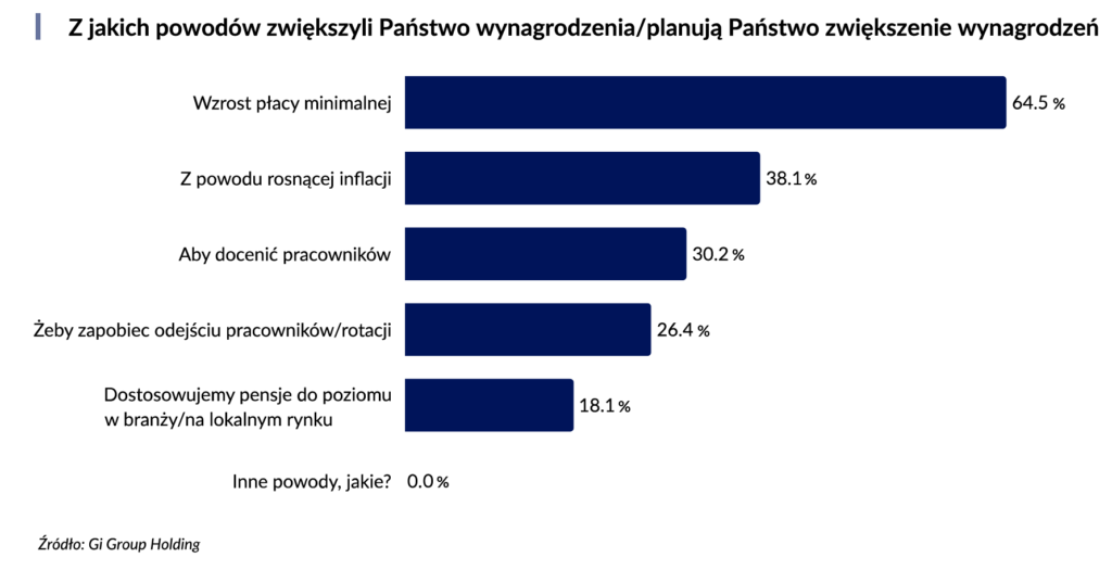 Barometr rynku pracy 2025_8