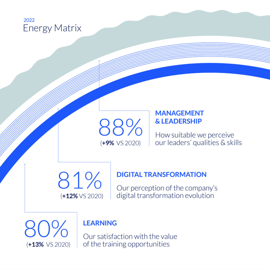 3.-ENERGY-MATRIX-CARD