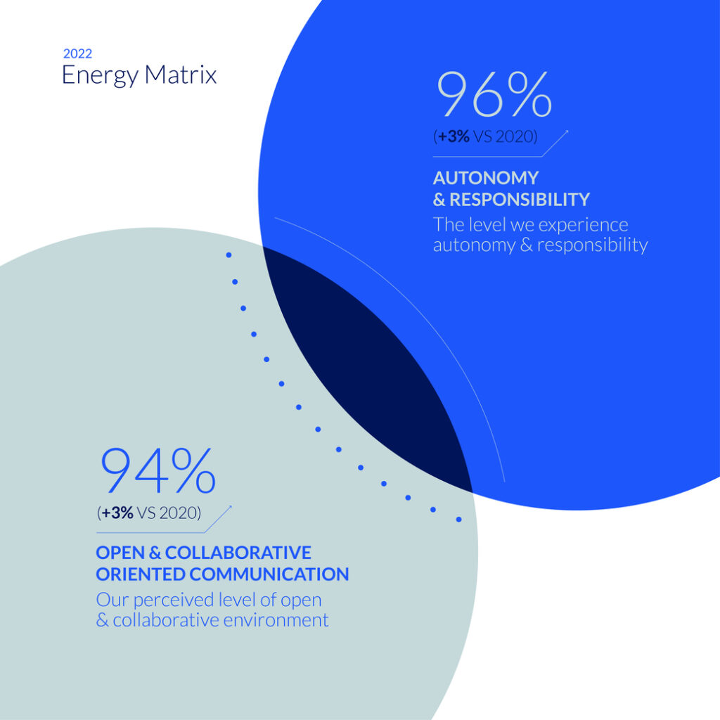 4.-ENERGY-MATRIX-CARD-1